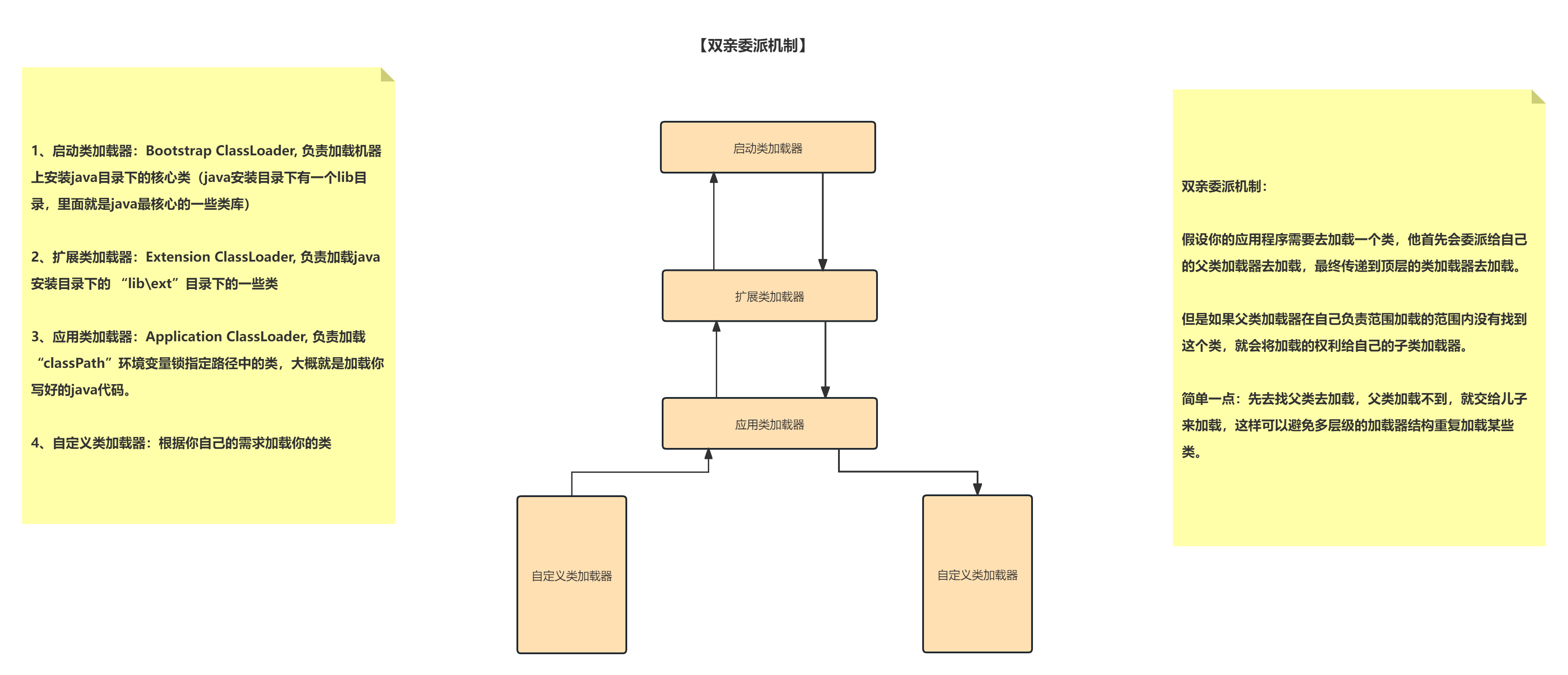 【JVM基础】 JVM 如何加载一个类以及类加载机制