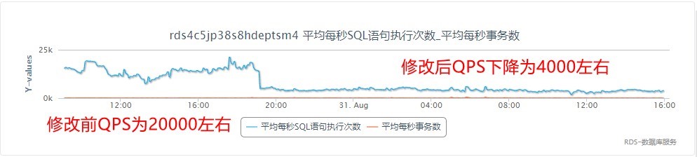 针对数据库连接池到DRDS连接探活的优化