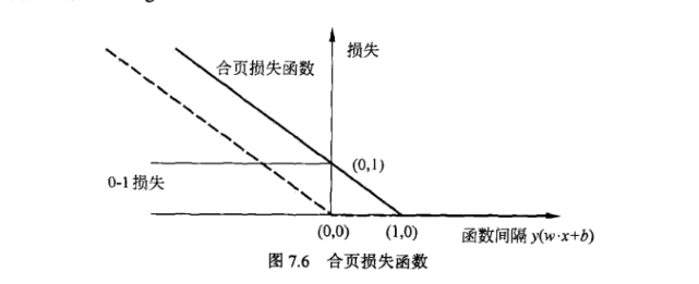 【机器学习】机器学习中常用的损失函数一览