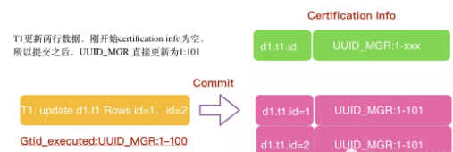 悄咪咪的告诉你们MySQL MGR技术，到底厉害在哪里