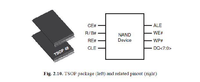 [NAND] wbrNAND wbrFlash的基本操作——读、写、擦除