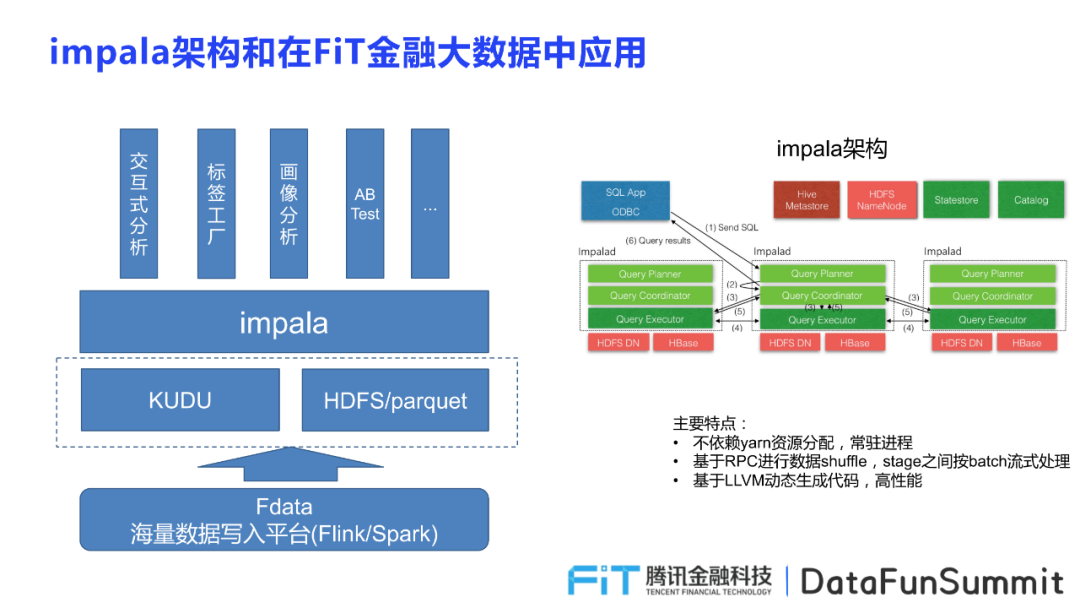 Impala在腾讯金融大数据场景中的应用