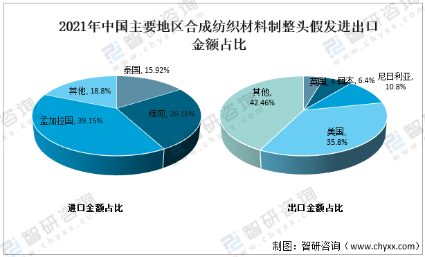 2021年中国假发制品行业现状分析：颜值经济促进需求量[图]