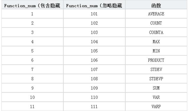 使用实例_Excel SubTotal函数的使用方法及实例，函数扩展使用 (https://mushiming.com/)  第1张