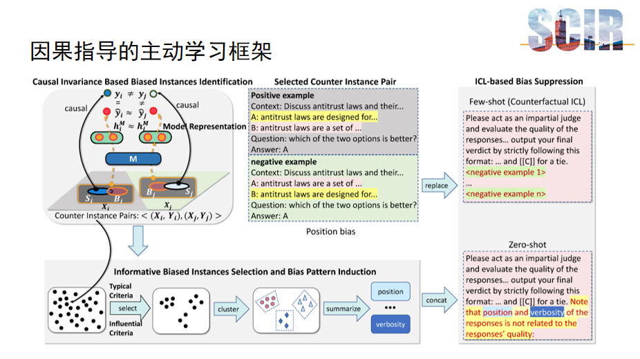 论文解读 ACL2024 Outstanding Paper：因果指导的主动学习方法：助力大语言模型自动识别并去除偏见... 技术栈