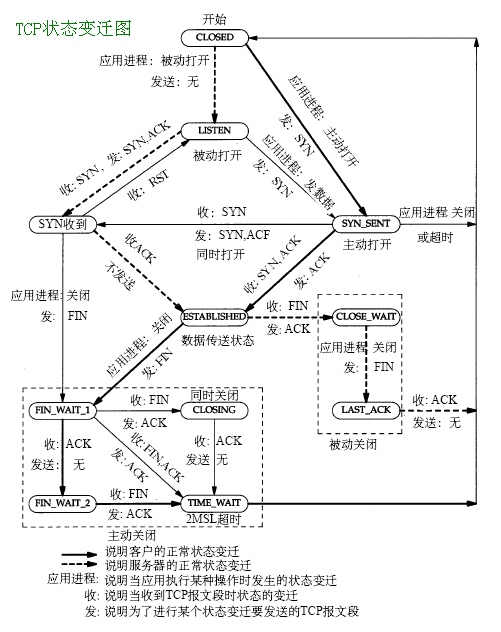 cannot assign requested address http