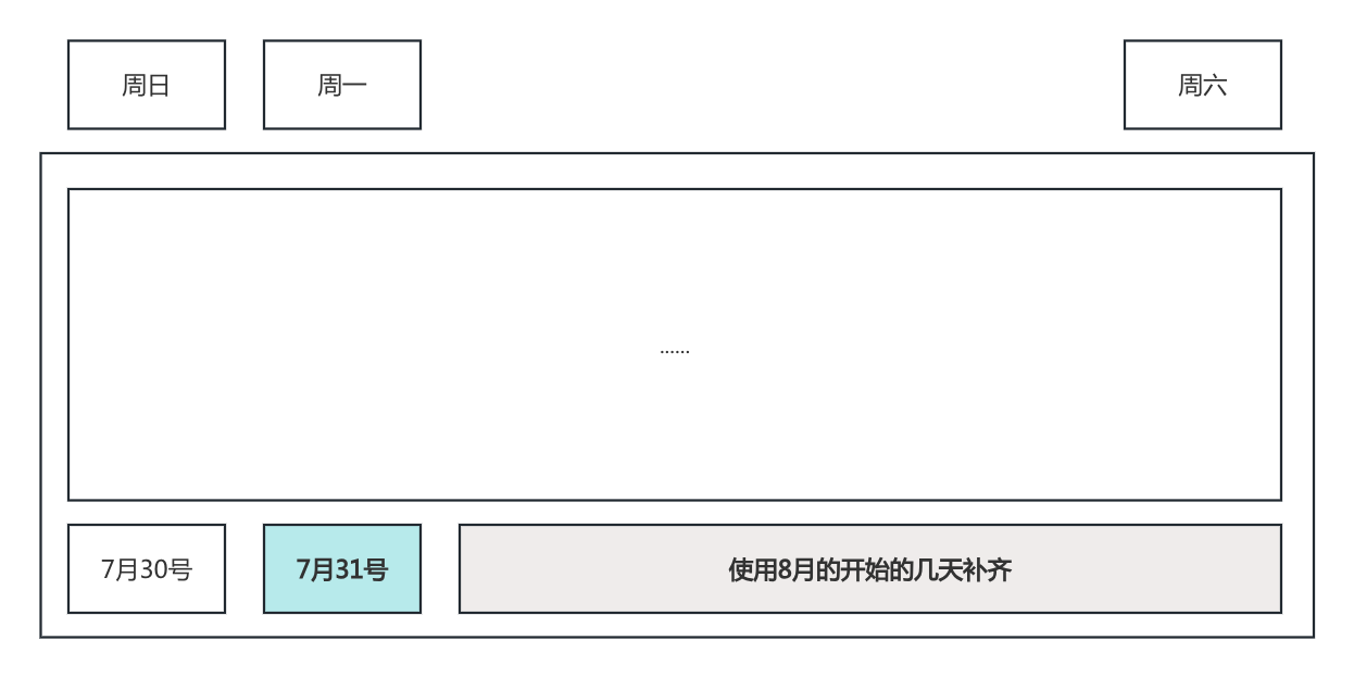 《Vue3+Typescript》一个简单的日历组件实现