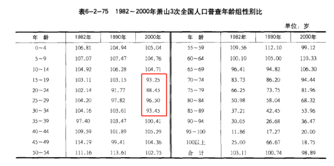 1982年全国人口普查_第七次全国人口普查(3)