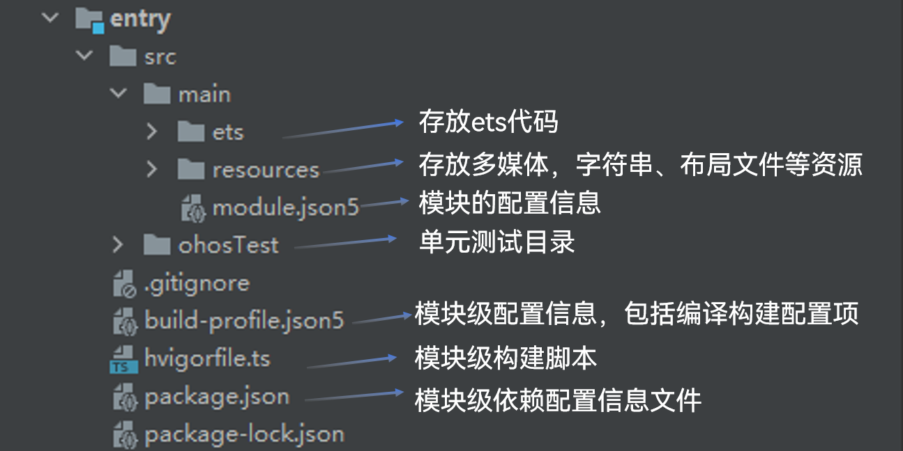 梅科尔工作室-姓名-鸿蒙笔记1