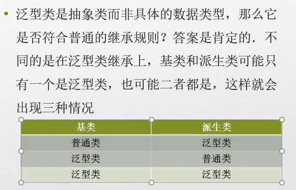 C#编程-104：泛型的开放类型与封闭类型