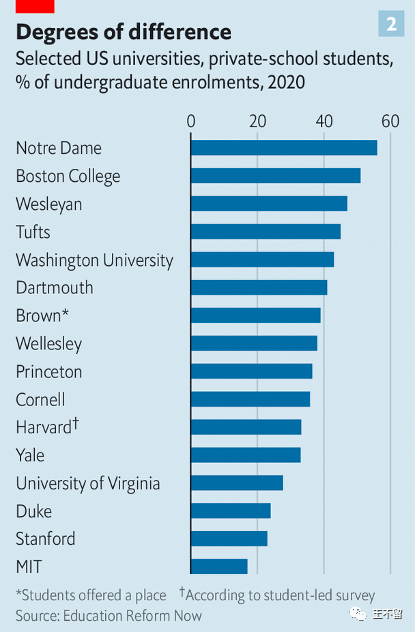 经济学人特稿：你应该送孩子去私立学校吗? | 经济学人20230610版社论双语精翻