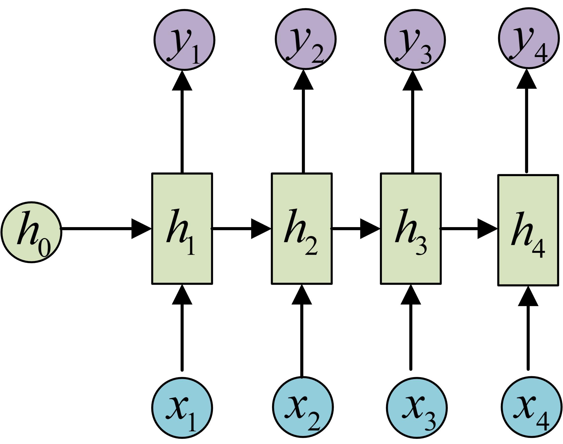 rnn.jpg