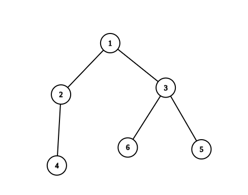 LeetCode：2867. 统计树中的合法路径数目（筛质数+ DFS Java）