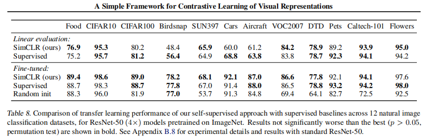 【论文精读】SimCLR