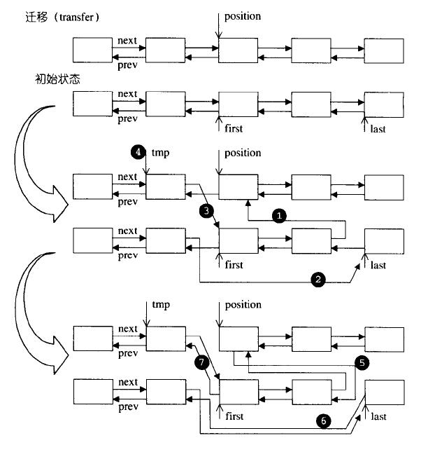 STL list 模拟实现