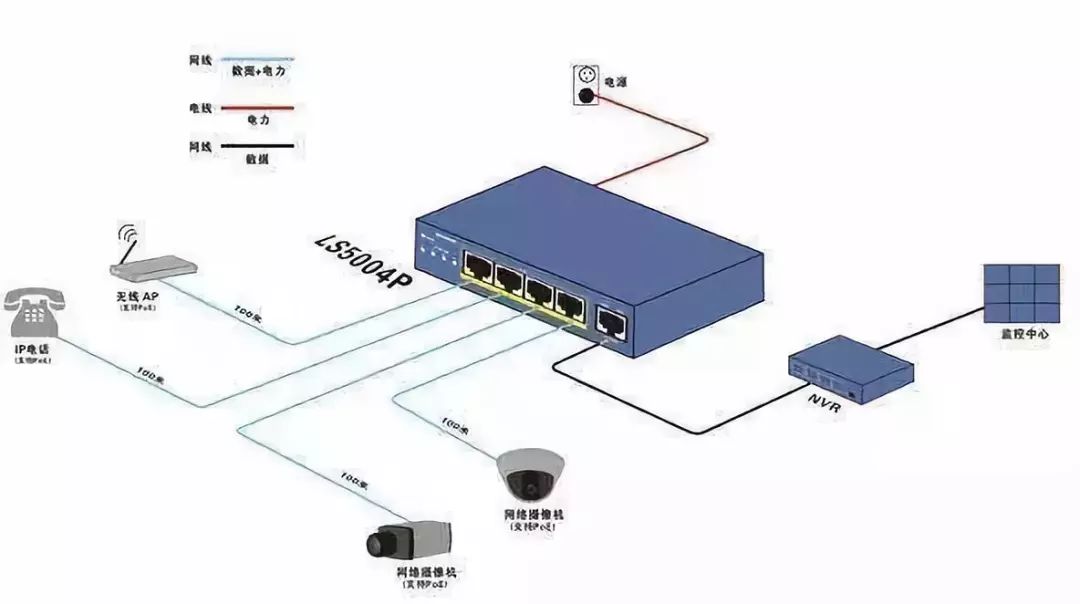 php接攝像頭數據一個交換機能帶多少個網絡監控攝像頭核心交換機咋選