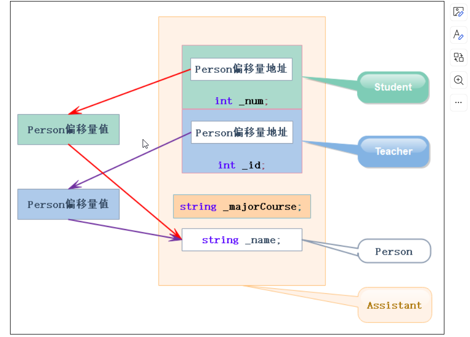 C++学习之继承_虚拟菱形继承_24