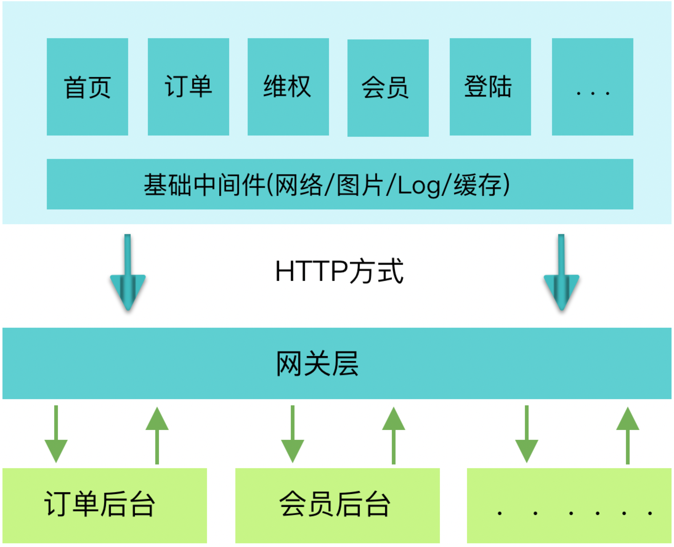 app功能框架图图片