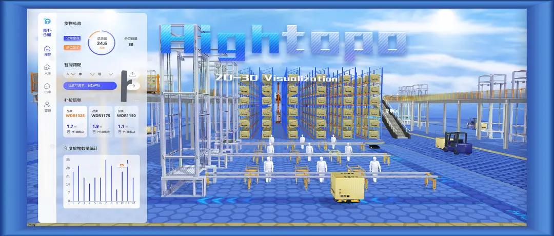 绿色物流-智慧仓储监控管理 3D 可视化系统