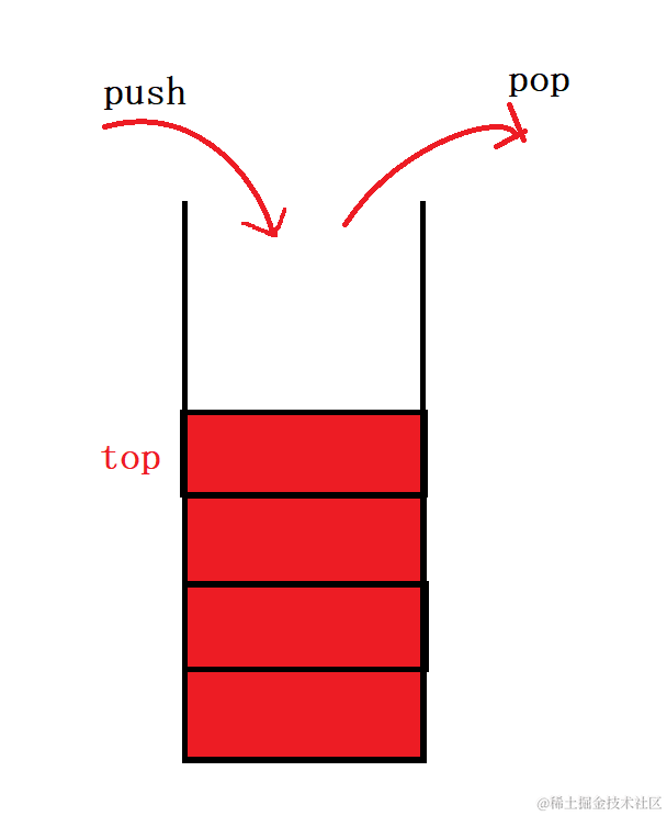 <span style='color:red;'>C</span>++ STL---＞stack<span style='color:red;'>和</span><span style='color:red;'>queue</span>