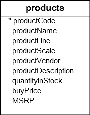 MySQL LIMIT获得第n个最大值