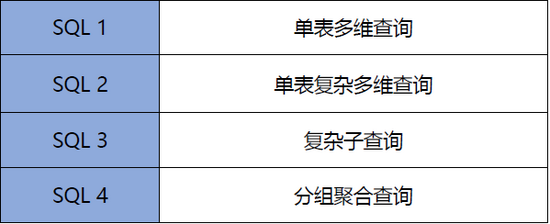 百分点大数据评测报告：开源OLAP引擎综评（HAWQ、Presto、ClickHouse）