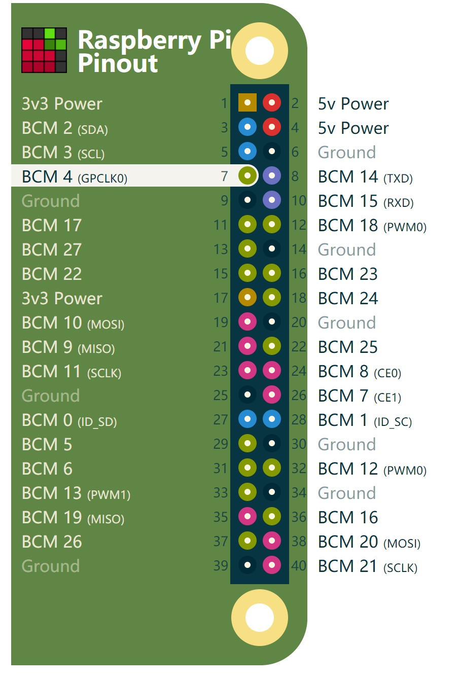 树莓派GPIO上的BCM4号引脚