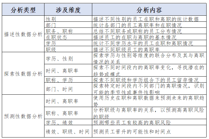 人事数据分析维度