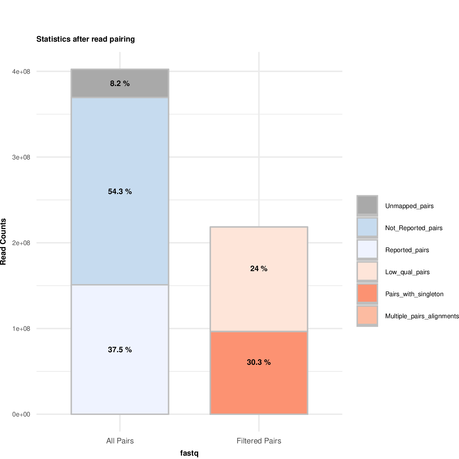 plotMappingPairing