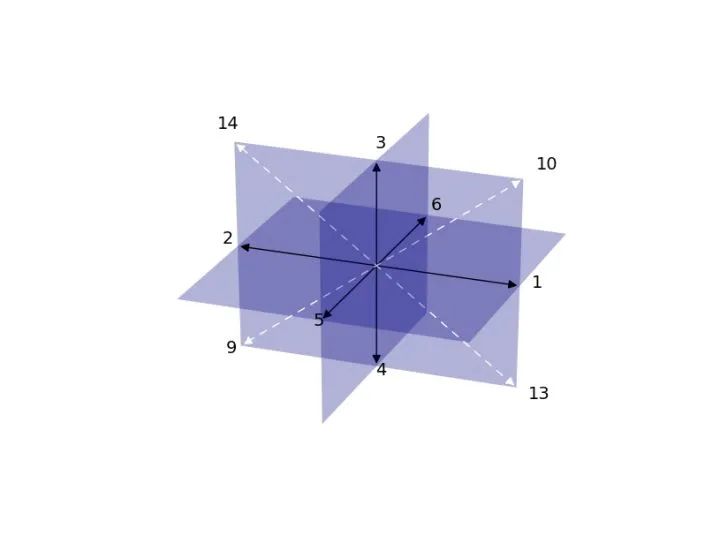 用Python画如此漂亮的专业插图？简直So easy