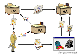 程序员必会基础：证书、根证书、CA、证书不受信任