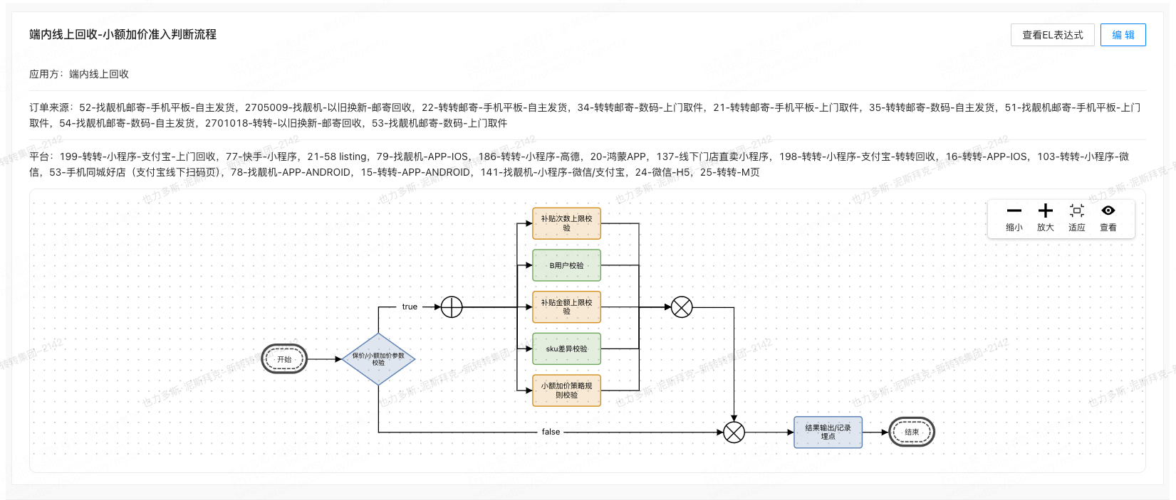 后台画布