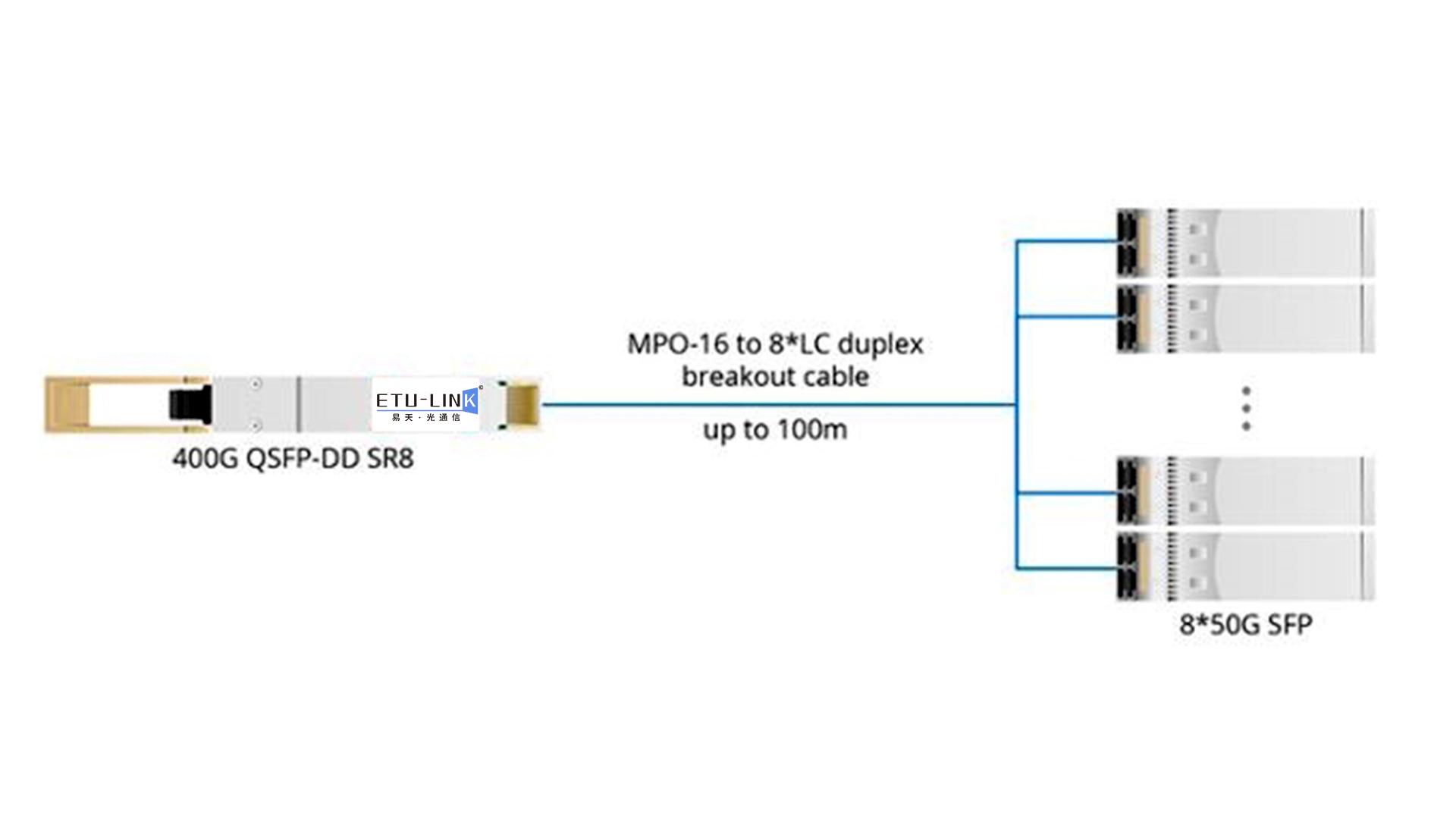 400G数据中心短距离传输方案：400G QSFP-DD SR8光模块