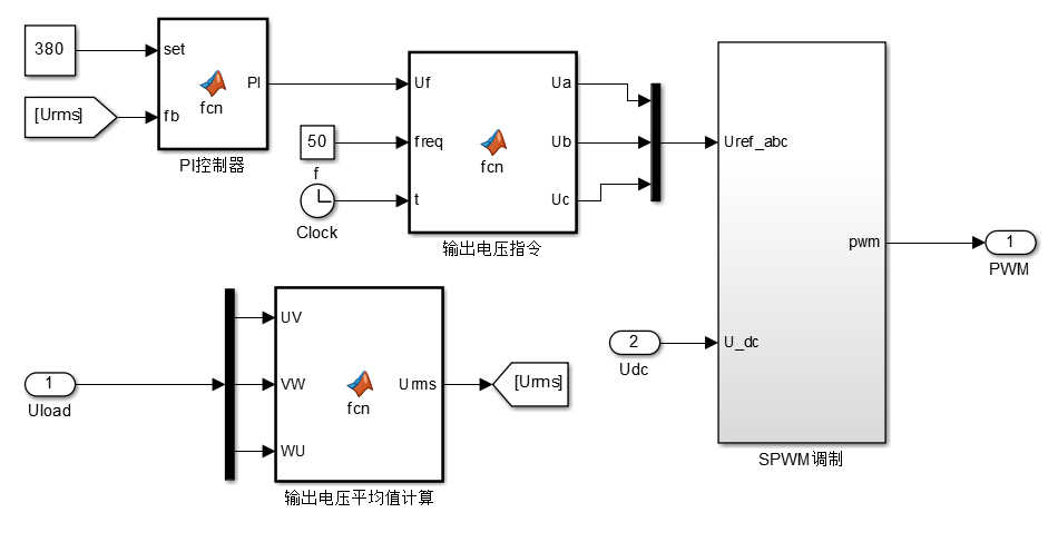 simulink仿真单极性spwm三相两电平逆变器的simulink仿真