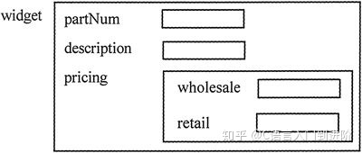 结构体引用_C/C++结构体完全攻略