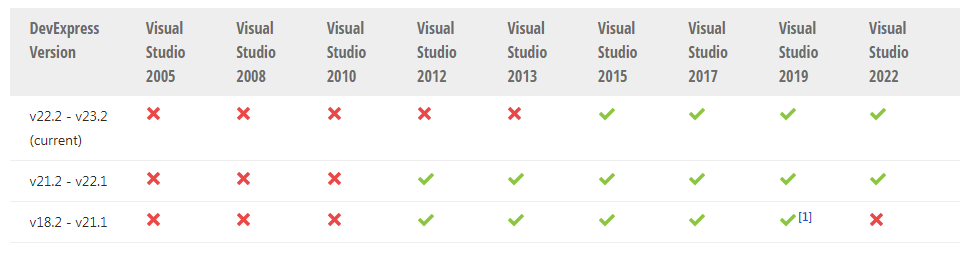 New！DevExpress WinForms v23.1最新版本系统环境配置要求