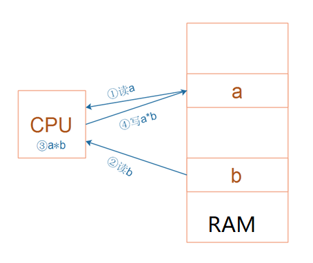 【C】<span style='color:red;'>volatile</span> <span style='color:red;'>关键字</span>