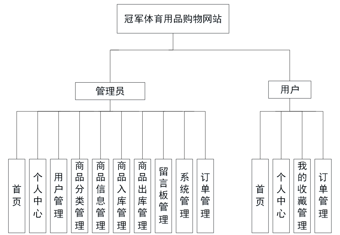 淘宝网购物程序_java程序设计购物网站_购物分享淘宝客程序