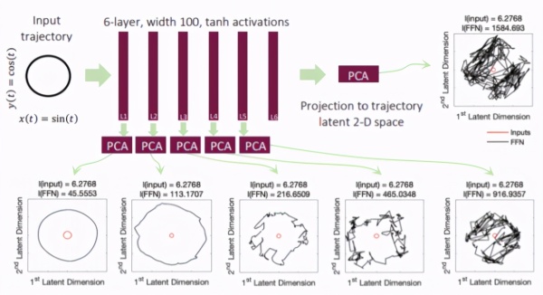 MIT proposes the Liquid machine learning system, which can adapt to dynamic changes like a liquid