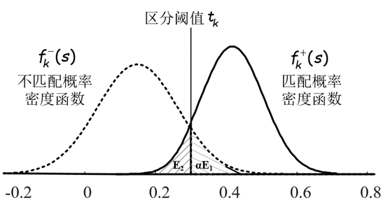 f80f2dc7f0ff7a65860b2da7275e7900 - 跨模态语义关联对齐检索-图像文本匹配（Image-Text Matching）CVPR2022