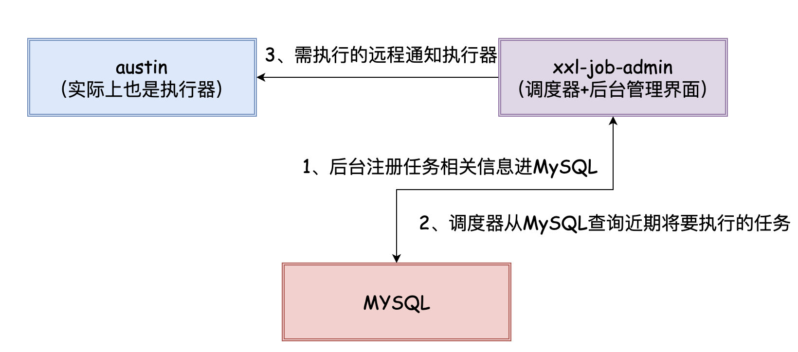 f80f443bab9f17ff0a78a62e4df37a53 - Java如何实现定时任务？