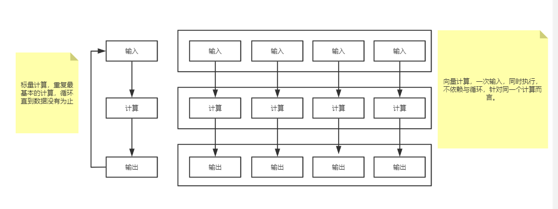 f810e65cc260ef502add2ae0e66fb1bb - ClickHouse(01)什么是ClickHouse,ClickHouse适用于什么场景