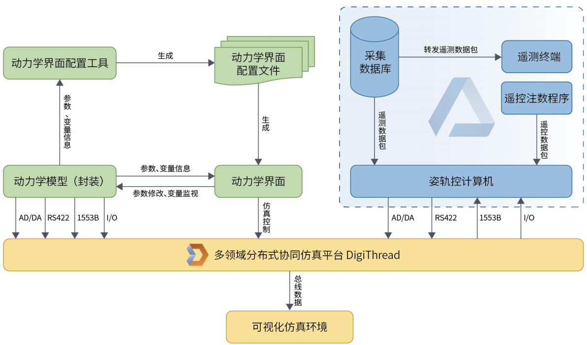 数字卫星：「超实时仿真」实现处理器性能5倍提升