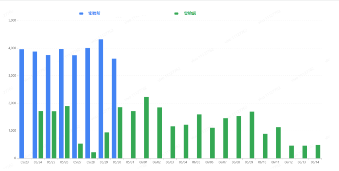 HBase海量数据入仓实战