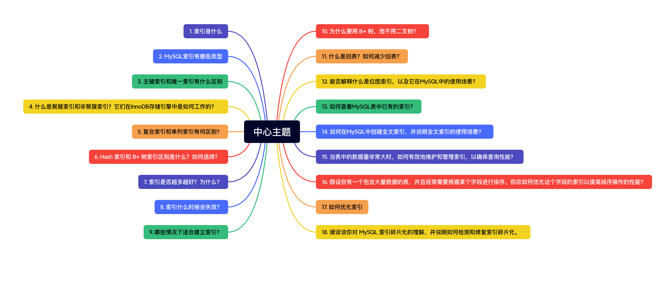 MySQL索引18<span style='color:red;'>连</span>问，谁<span style='color:red;'>能</span>顶住