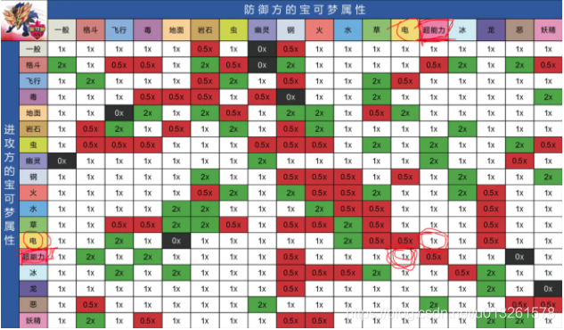 利用 AI 强化学习算法，训练50级比卡超，单挑70级超梦！ (https://mushiming.com/)  第5张