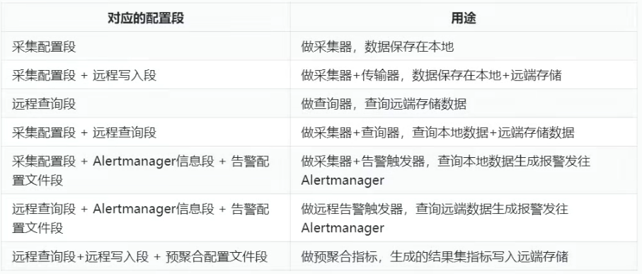 Prometheus部署和基本操作