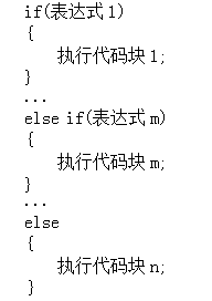 if-else多重