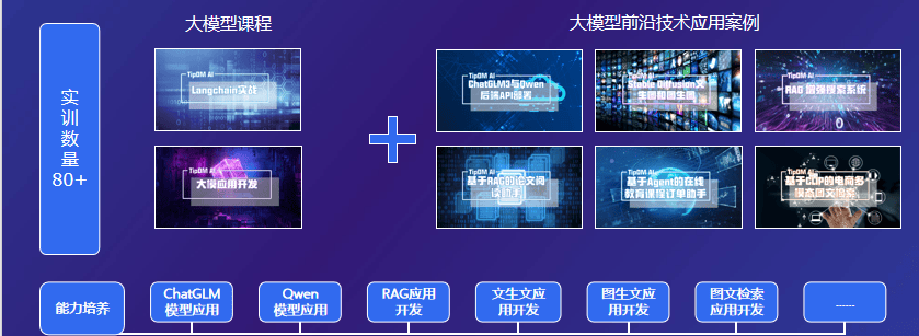 大模型微调课程及大模型应用开发课程介绍
