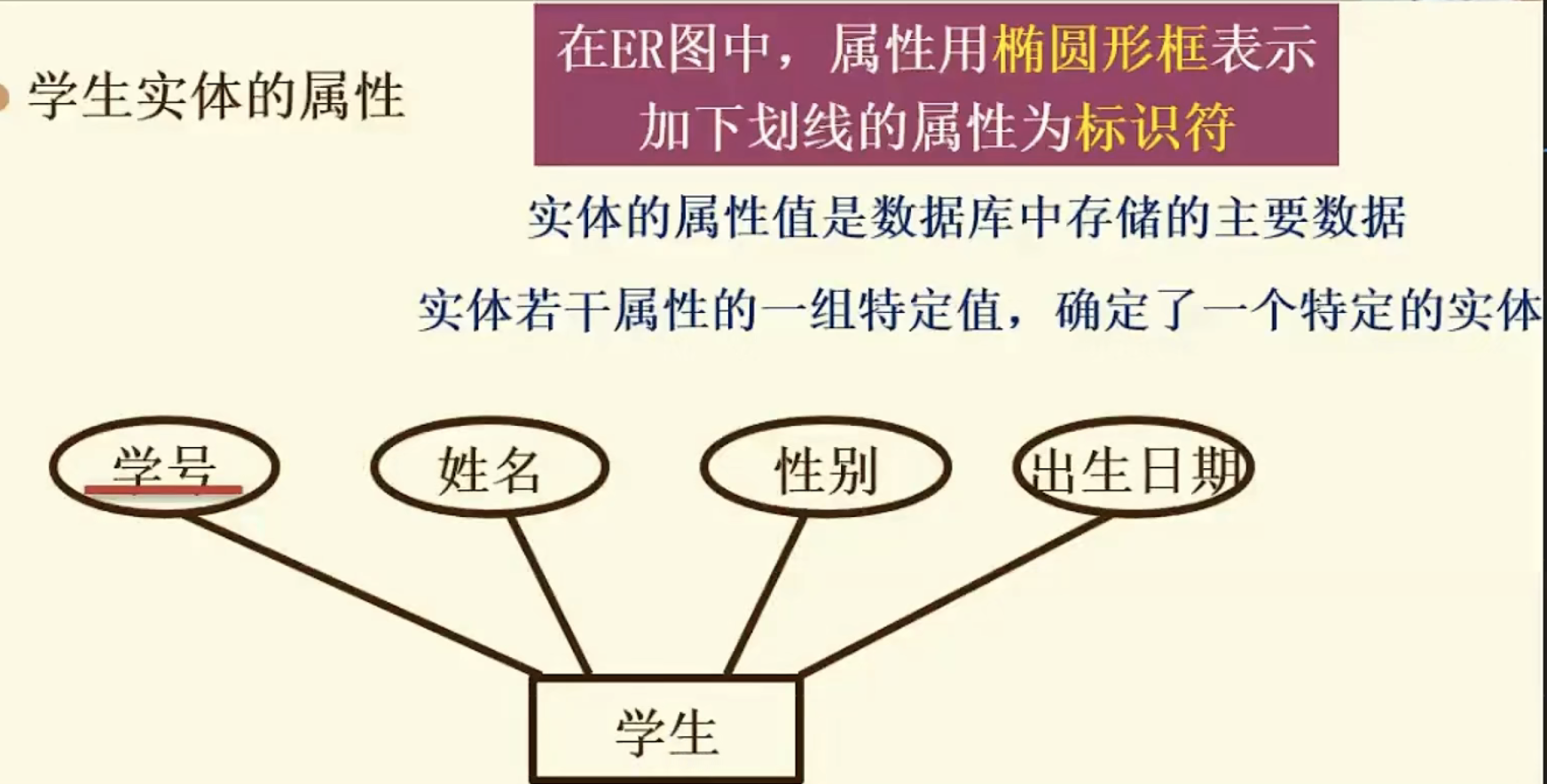 数据库设计概念结构设计_数据库设计典型实例